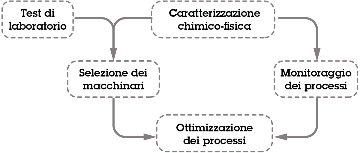 Diagramma-flusso-Diemme_IT