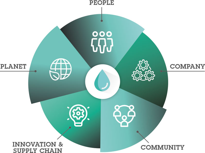 impianti per sistemi di filtrazione