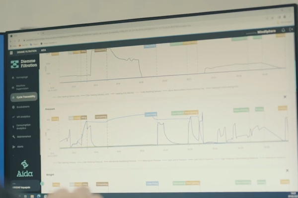 panel de control digital de AIDA System Tutor mostrando curvas de ciclo, consumo de utilities y estado de telas en tiempo real, junto a una sala de filtros prensa GHT en operación