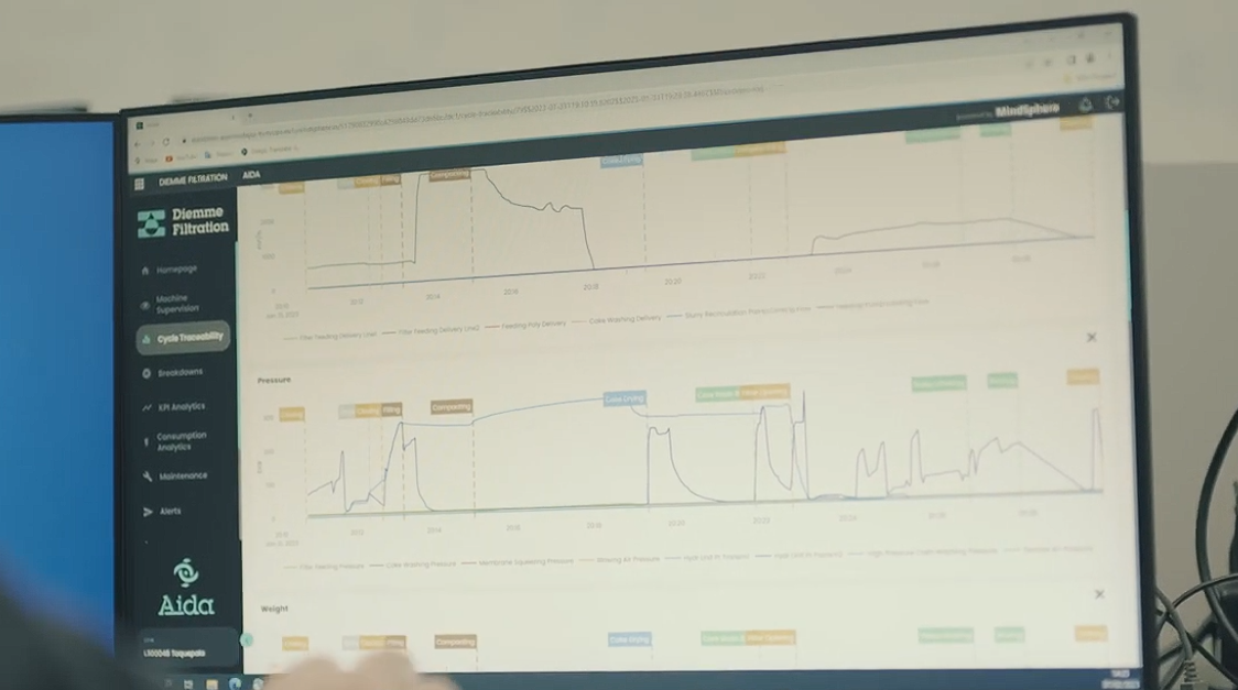 panel de control digital de AIDA System Tutor mostrando curvas de ciclo, consumo de utilities y estado de telas en tiempo real, junto a una sala de filtros prensa GHT en operación